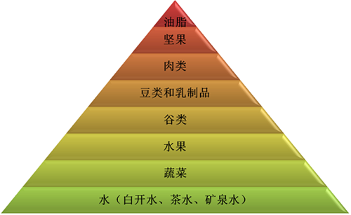 人口能量密度_原油需求见顶可期,但出现断崖式下滑纯属杞人忧天