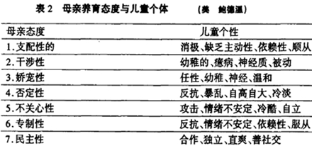 [转]在一个家庭中父母过于强势会对孩子造成什么不良影响