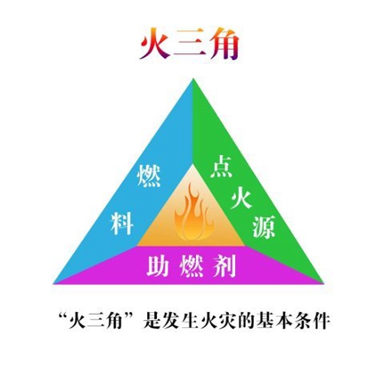 阴燃  