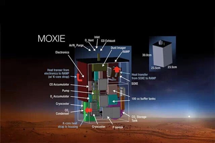 图11 “火星2020”任务搭载的火星氧气原地资源利用实验室