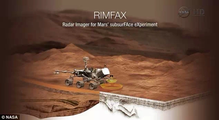 图13 “火星2020”任务搭载的火星次表层实验雷达成像仪，能穿透地面，探测到地下厘米级的地质构造。