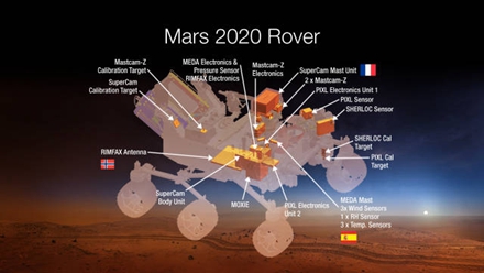 图3 “火星2020”火星车上搭载的有效载荷