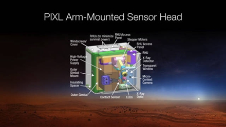 图8 “火星2020”搭载的X射线岩石化学行星仪