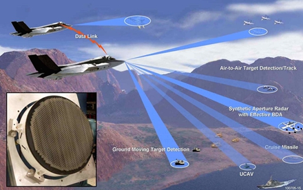 F-35战机配备的AN / APG-81相控阵雷达，既可以跟踪空中的目标，还能监视地面上坦克和车辆，以及海面上的船只。