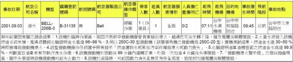 2001年9月3日的事故调查：因油箱被掺水而坠毁的台湾贝尔-206直升机