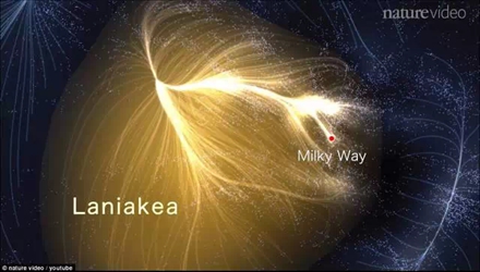 银河系位于拉尼亚凯亚超星系团的一条“流苏”上