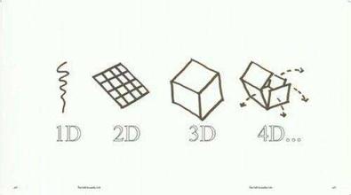 4D打印