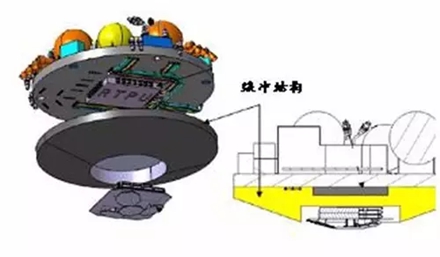 着陆验证器的被动着陆装置，即可压缩缓冲材料的结构构型示意图。