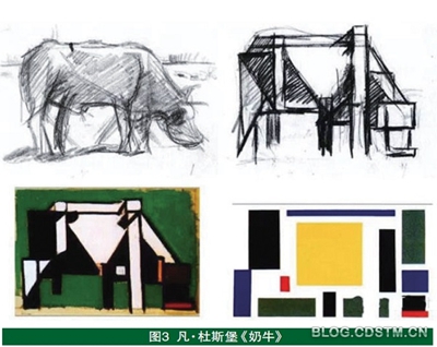 图3：20世纪荷兰抽象画家凡·杜斯堡的作品《奶牛》的创作过程