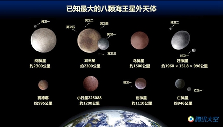 对冥王星地位的辩论随着2006年8月24日国际天文联合会(iau)决议的